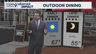 Dry Air is Back with Minimal Temperature Changes Between Fronts | West Texas Forecast