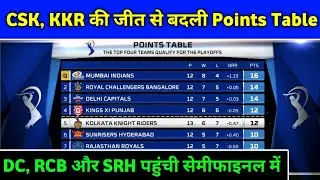 IPL 2020 - IPL 2020 Points Table Today | IPL 2020 Points Table After RR vs KKR & CSK vs KXIP