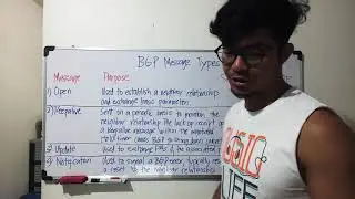 BGP Message Types