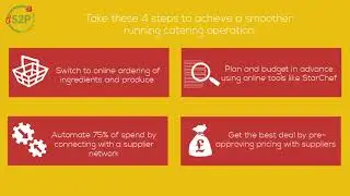 web3 for Food Solutions Guide