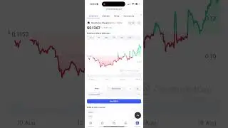 RESISTANCE DOG ON TON - WE ARE UP 130 % IN A MONTH!!! #10xcoin #cryptoshorts #ton #redo