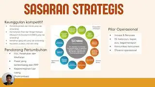 Analisis Strategi Bisnis PT. Nestle Indonesia 