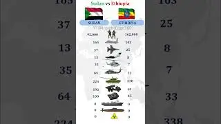 Sudan vs Ethiopia  Military Power Comparison