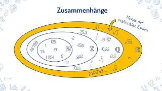 Zahlenmengen