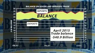 U.S International Trade in Goods and Services