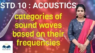 Categories of sound waves based on their frequencies | acoustics |class 10|physics|
