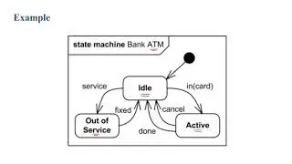 #3 UML | State Diagram | Event-driven Models