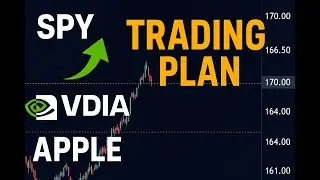 SPY Short Setup? | Key Levels for SPY, Nvidia & Apple (Trading Week Kickoff)