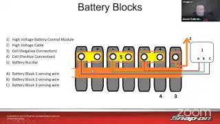 Tuesday Diagnostics Livestream - Hybrid Vehicle Components and Testing