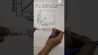 Расчет скорости по графику Д-Т #cbse #neet #class11 #class9