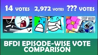 BFDI Episode-wise Votes Comparison