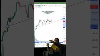 Equity swing setup #trading #chartanalysis #chartpatterns #stocks #trending