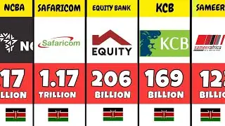 50 Richest Companies in Kenya 2025, Industry and Networth