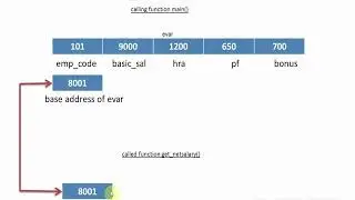 Passing a structure to a function using call by reference  || DSA || C Programming