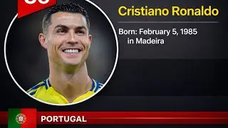 Cristiano Ronaldo-Poor to rich \motivational Editing\status