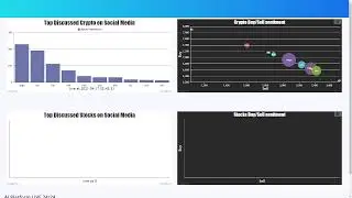 [TOP STOCKS and CRYPTO LIVE] ADA DOGE exploit Trading AI  based on Social Media posts btc bitcoin