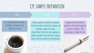 Corrosion Engineering: Powder Sample Preparation