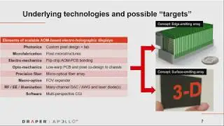 SD&A 2019: Electro-holographic light field projector modules: progress in SAW AOMs...