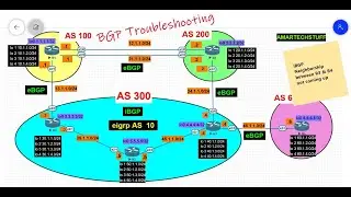 BGP Troubleshooting Ticket 2