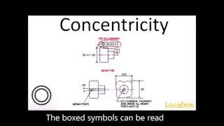 Concentricity