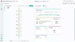 ABBYY Timeline: General Overview (Demo)