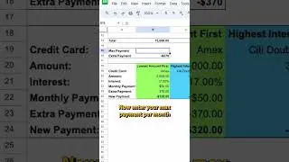 How to pay off multiple credit cards