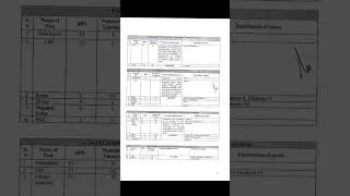 FBR #jobs #jobs2024