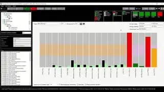 Faraday Predictive Condition Monitoring system - overview of screens