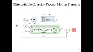 Differentiable Gaussian Process Motion Planning