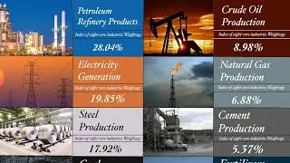 Eight Core Industries