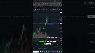 Why TikTok is a Game Changer for Amazon's Stock #shorts