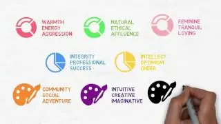 LOGO SCIENCE FOR GRAPHIC DESIGNERS || BY GRAPHICCOMB