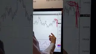 Is it time to buy silver futures again? #futurestrading