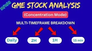 GME Stock Analysis - Detailed Multi-Timeframe Technical Chart Breakdown