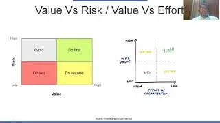 How to prioritize user stories in Agile, User Stories in Agile tutorial - LISS #8