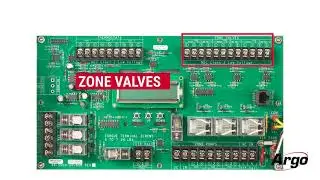 Argo Products Overview