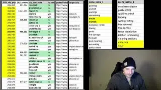 How To Get To $5k/m From Rank And Rent