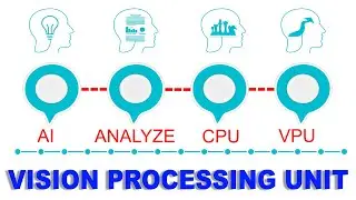 Vision Processing unit | movidius myriad