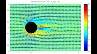 Fluidic actuators on a 2D cylinder in uniform flow at Re = 100