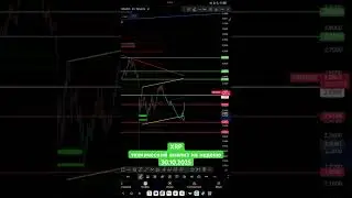 XRP - технический анализ на неделю 30.10.2025 #xrp #crypto #trading #futures #binance #trend #bydfi