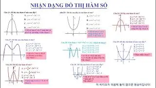 [3HTV] NHẬN DẠNG ĐỒ THỊ H&Agrave;M SỐ V&Agrave; SỬ DỤNG MTCT