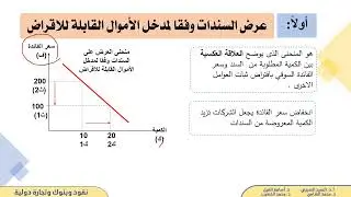 الفصل الرابع: سلوك سعر الفائدة في سوق السندات