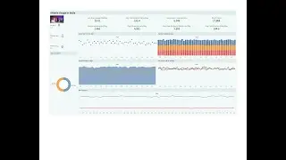 📱 Mobile Usage Dashboard in Tableau 📊