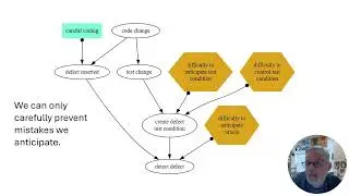 Tests you can anticipate and those you cannot and what to do about it
