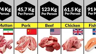 Comparison: Most Consumed Meat in Different Countries