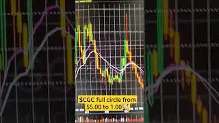 $CGC from 55.00 to 1.00📡