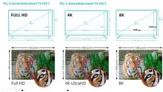 Diferencias FULL HD 4K 8K  con tamaño de Pantalla TV o Monitor, pixeles PPI Ventajas Conviene Parte1