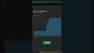 .NET Aspire: Examine Your Distributed System in One Place #shorts