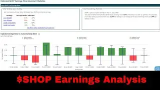 Analysis of $SHOP Earnings  Using MarketChameleon.com