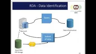 Implementation of the RDA Data Citation Recommendations by the Earth Observation Data Center